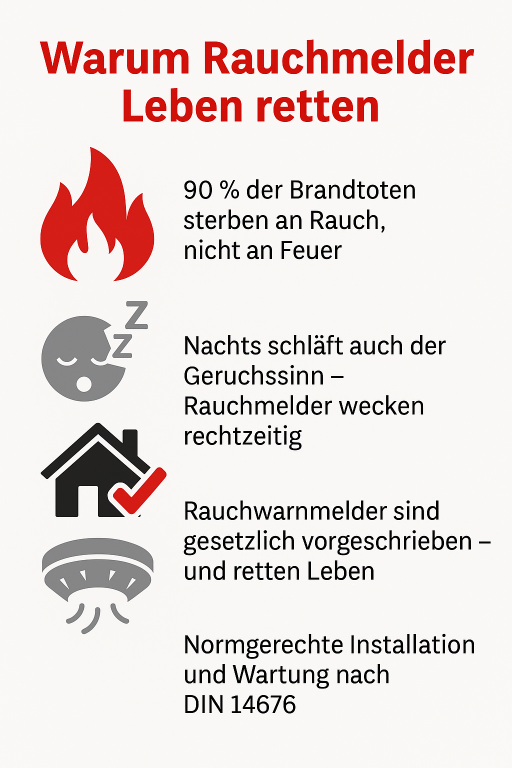 Rauchmelder retten leben Rauchmelder retten Leben!